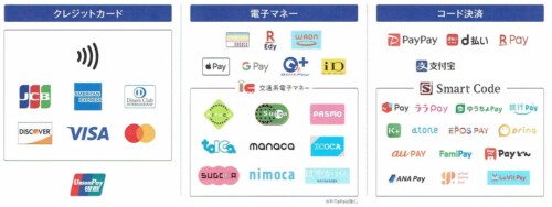 お支払いは各種クレジットカードや様々なキャッシュレス決済に対応してます。 急な出費にもご安心ください。